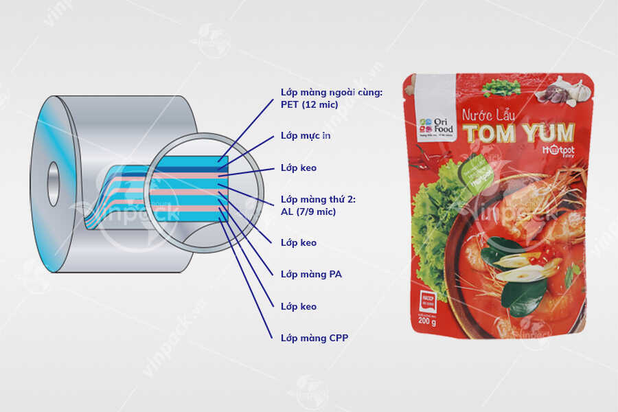 Túi đựng nước lẩu, tui dung nuoc lau, túi zip đựng nước lẩu, tui zip dung nuoc lau