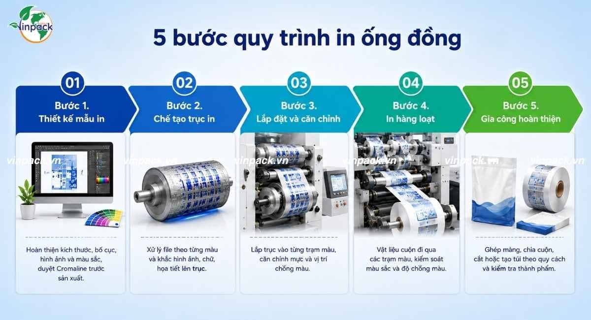 Quy trình 5 bước thực hiện in ống đồng