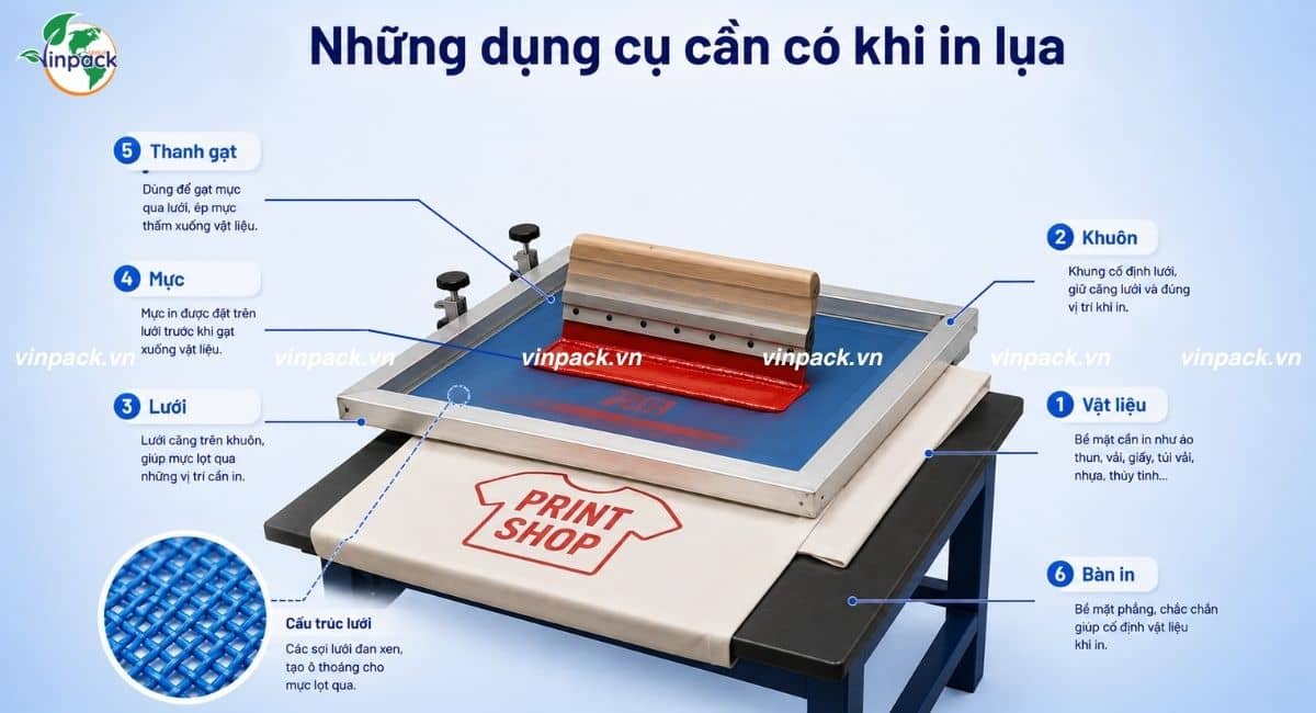 Các dụng cụ cần thiết khi in lụa