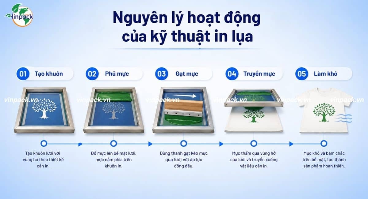 Nguyên lý hoạt động của kỹ thuật in lụa