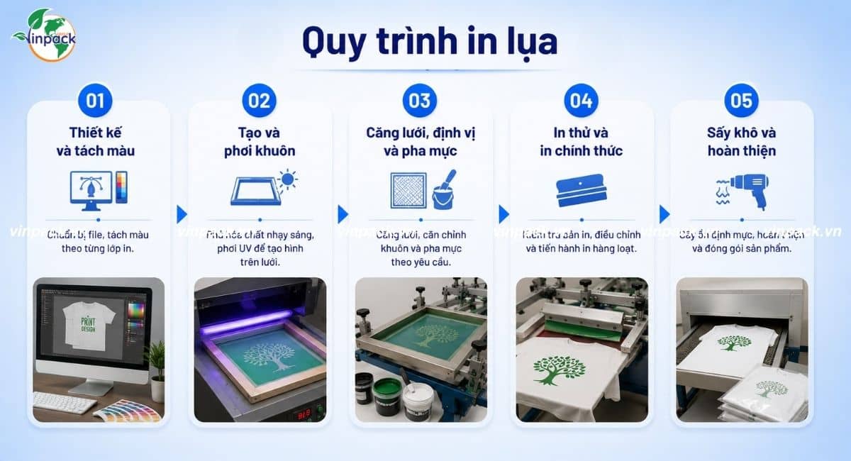 Quy trình in lụa