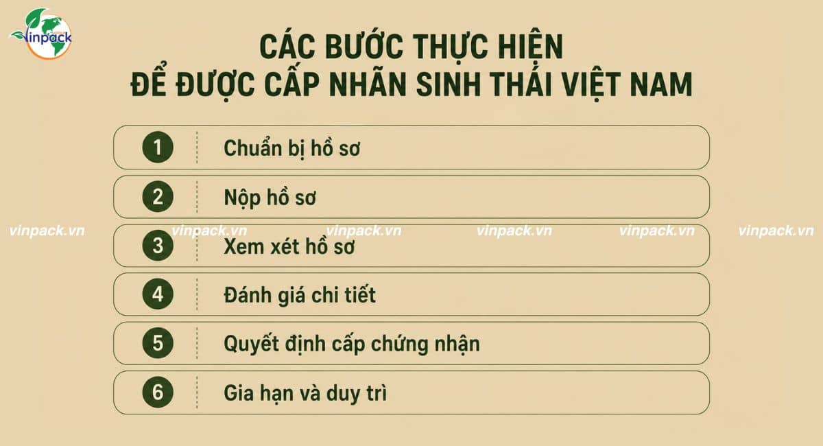 Các bước thực hiện để được cấp nhãn sinh thái cho bao bì nhựa