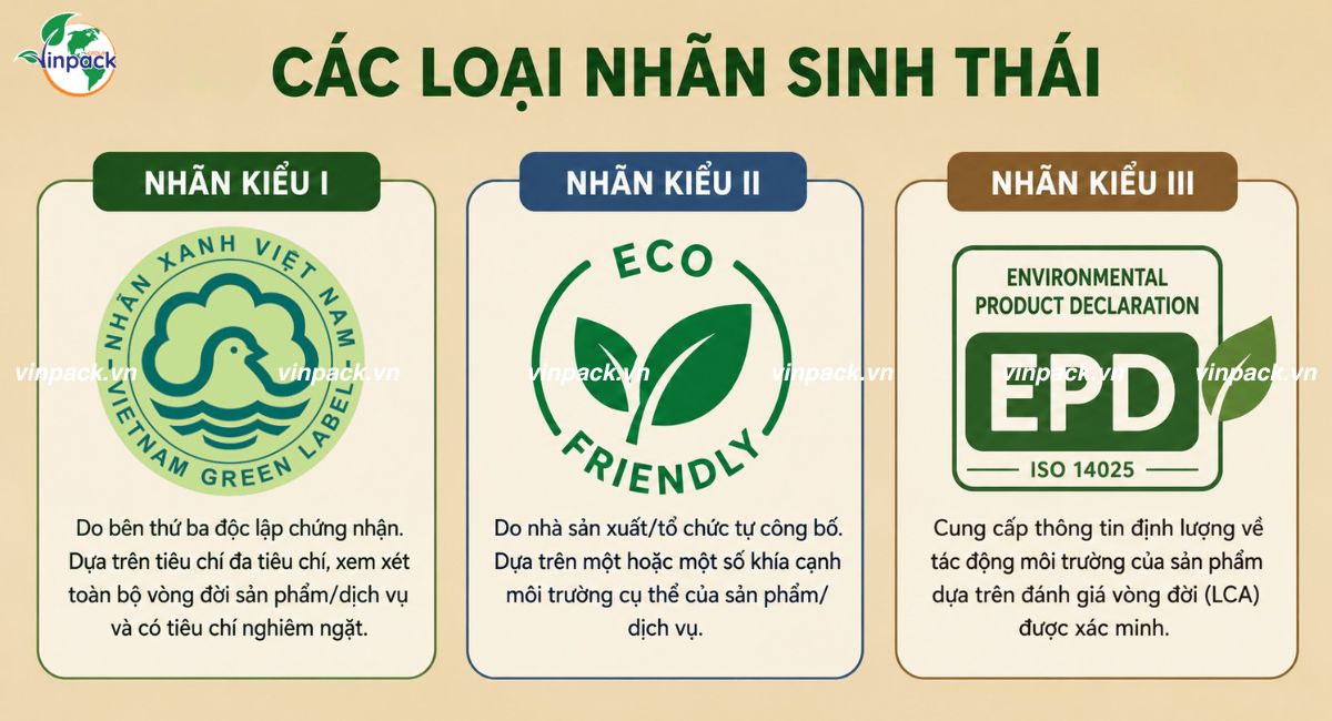 Các loại nhãn sinh thái