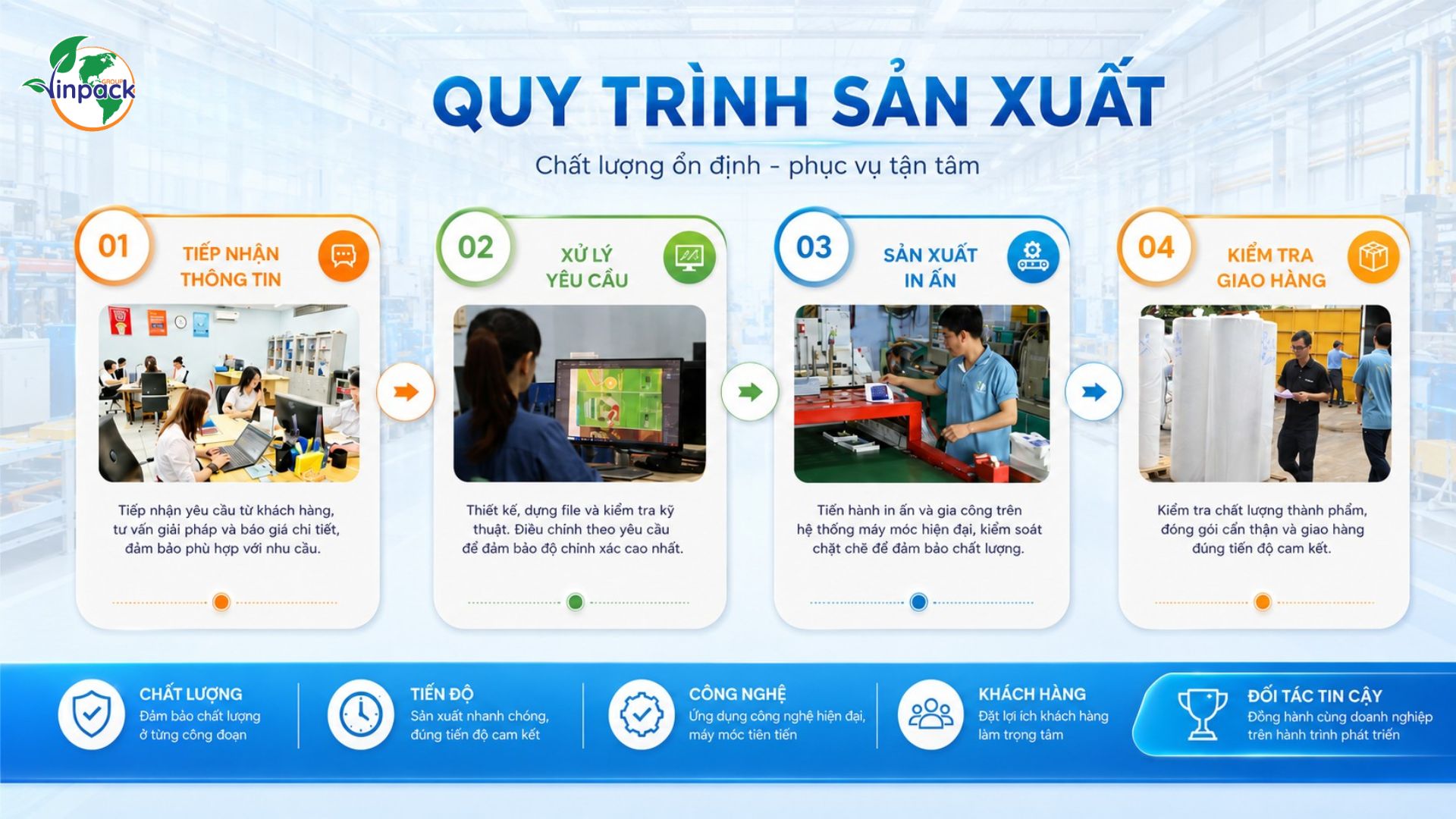 Quy trình sản xuất tại Vinpack
