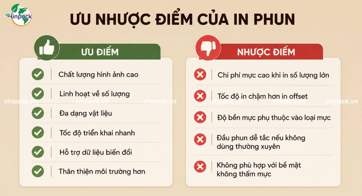 Ưu nhược điểm của in phun