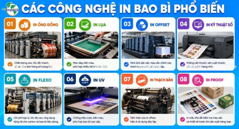 Các công nghệ in bao bì phổ biến