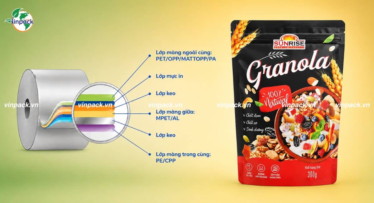 Cấu trúc màng ghép trong bao bì đóng gói