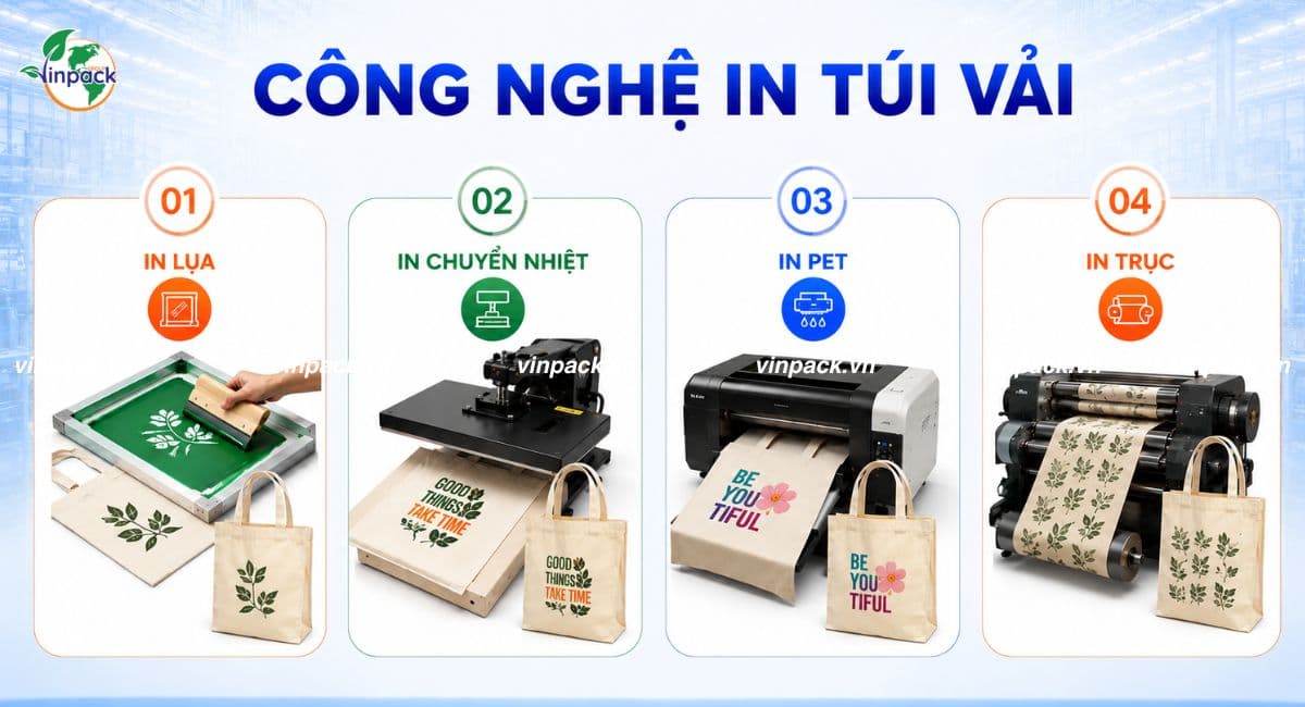 Các công nghệ in túi vải