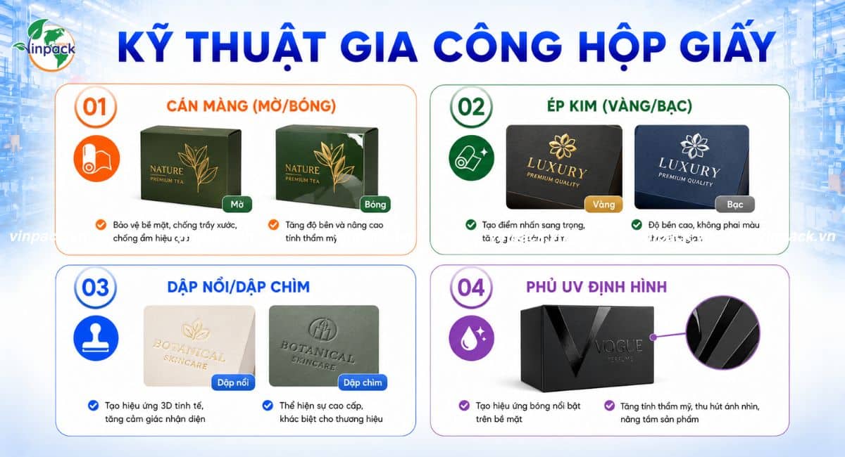 Kỹ thuật gia công hộp giấy tại Vinpack