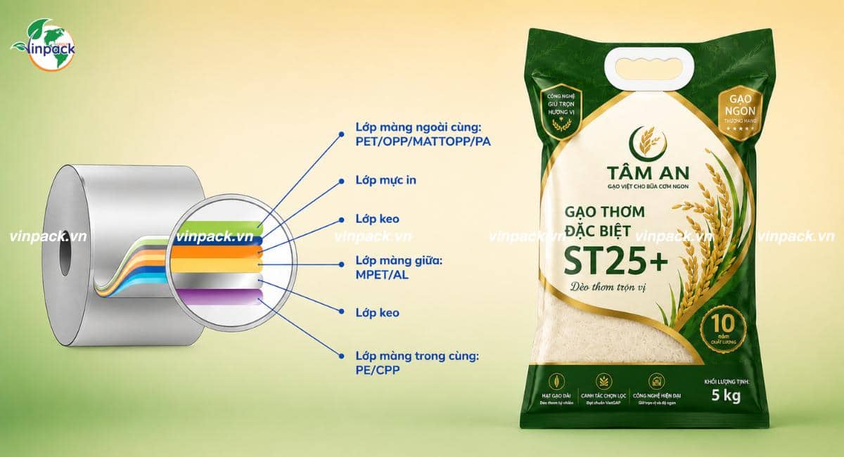 Phương pháp ghép màng bao bì thực phẩm