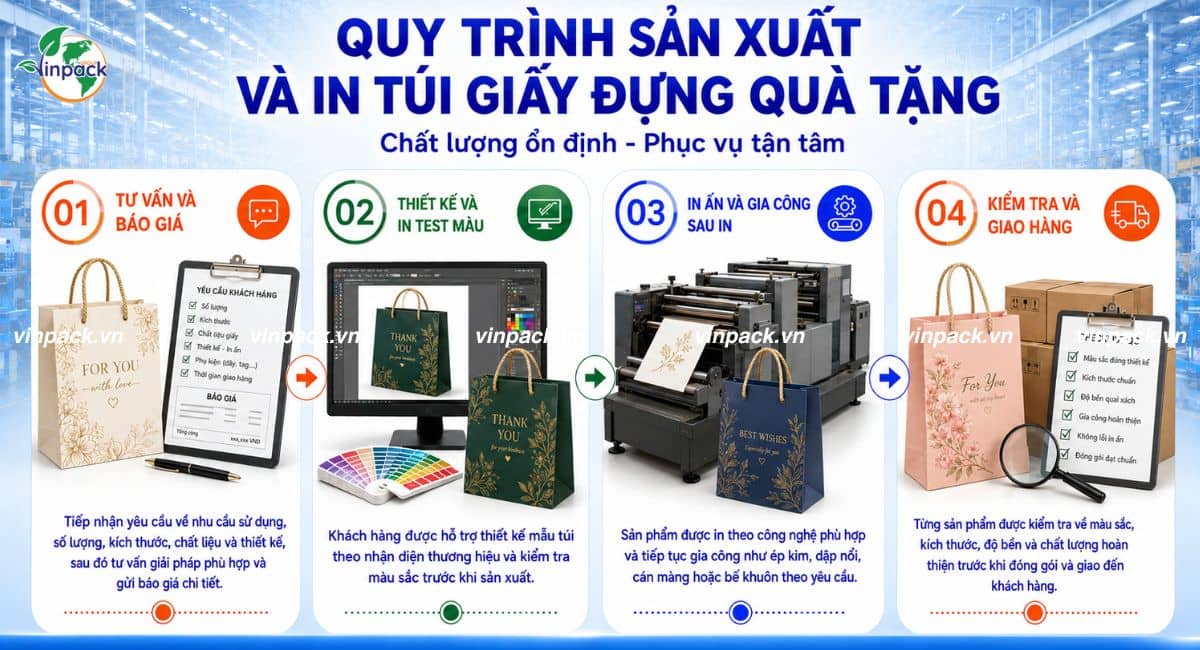 Quy trình 4 bước sản xuất in ấn túi giấy đựng quà tại Vinpack