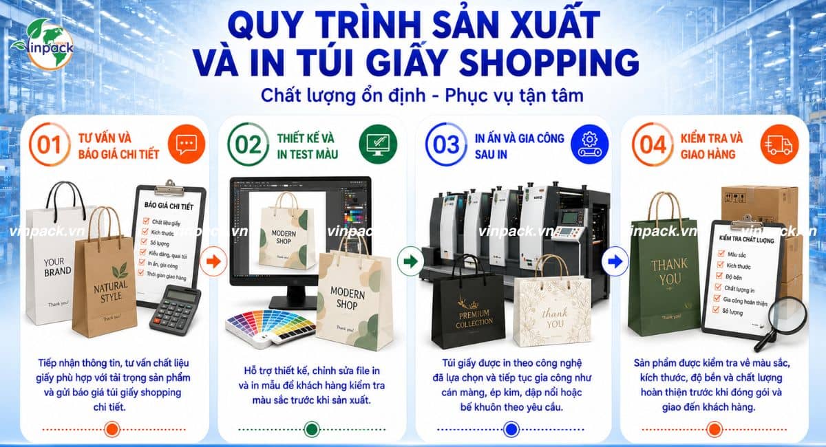 Quy trình sản xuất in ấn túi giấy shopping theo yêu cầu
