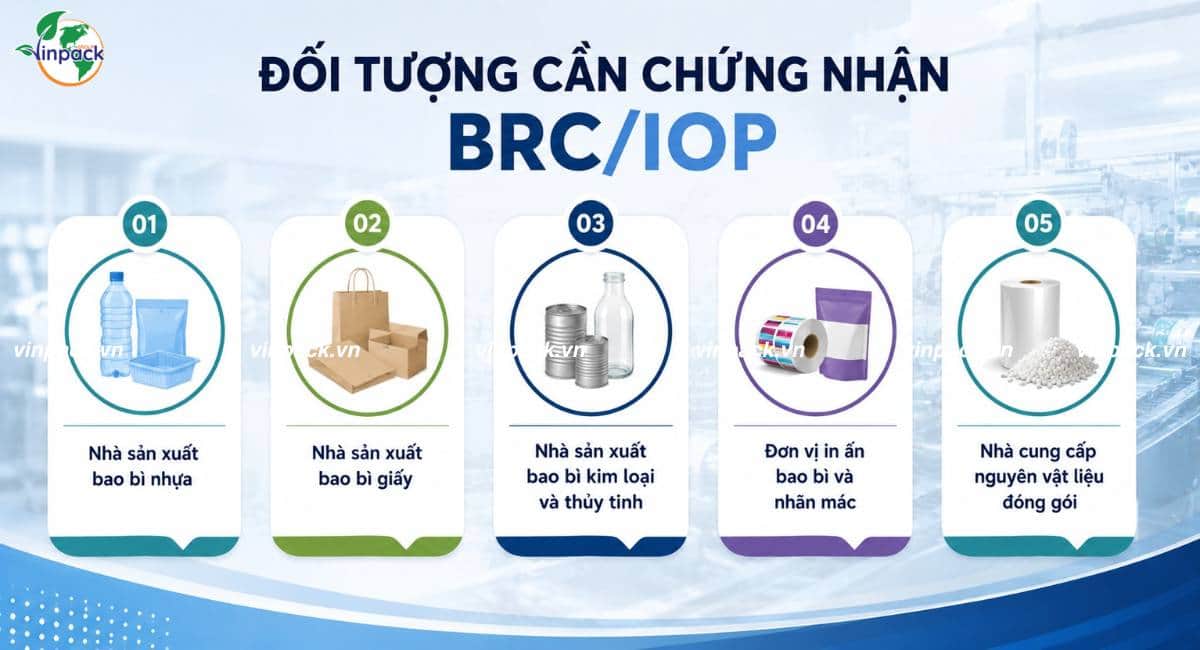 Đối tượng cần chứng nhận BRC/IOP