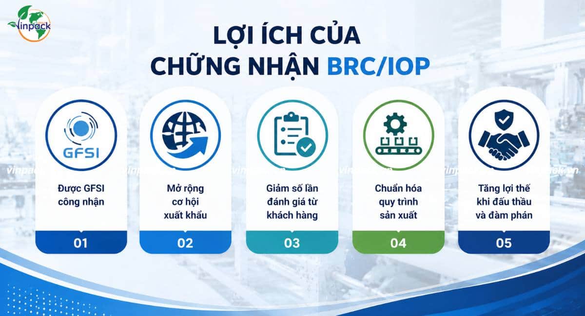 Lợi ích của chứng nhận BRC/IOP