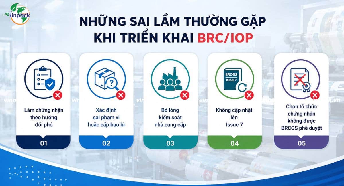 Những sai lầm thường gặp khi triển khai BRC/IOP