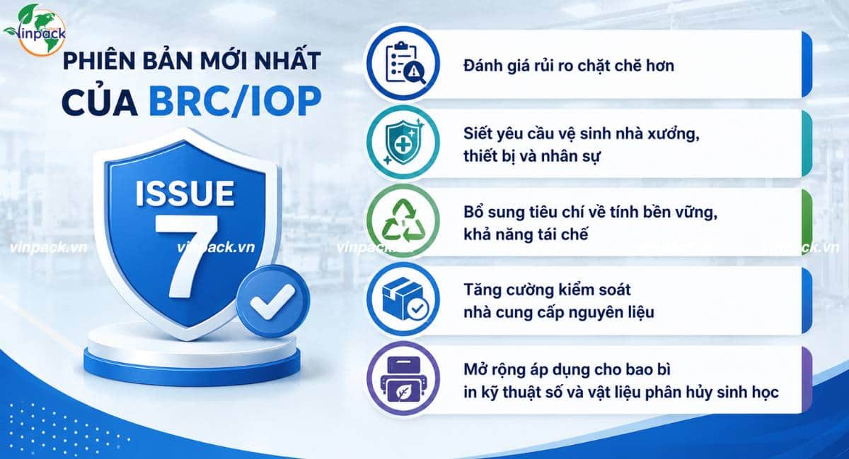Phiên bản mới nhất BRC/IOP