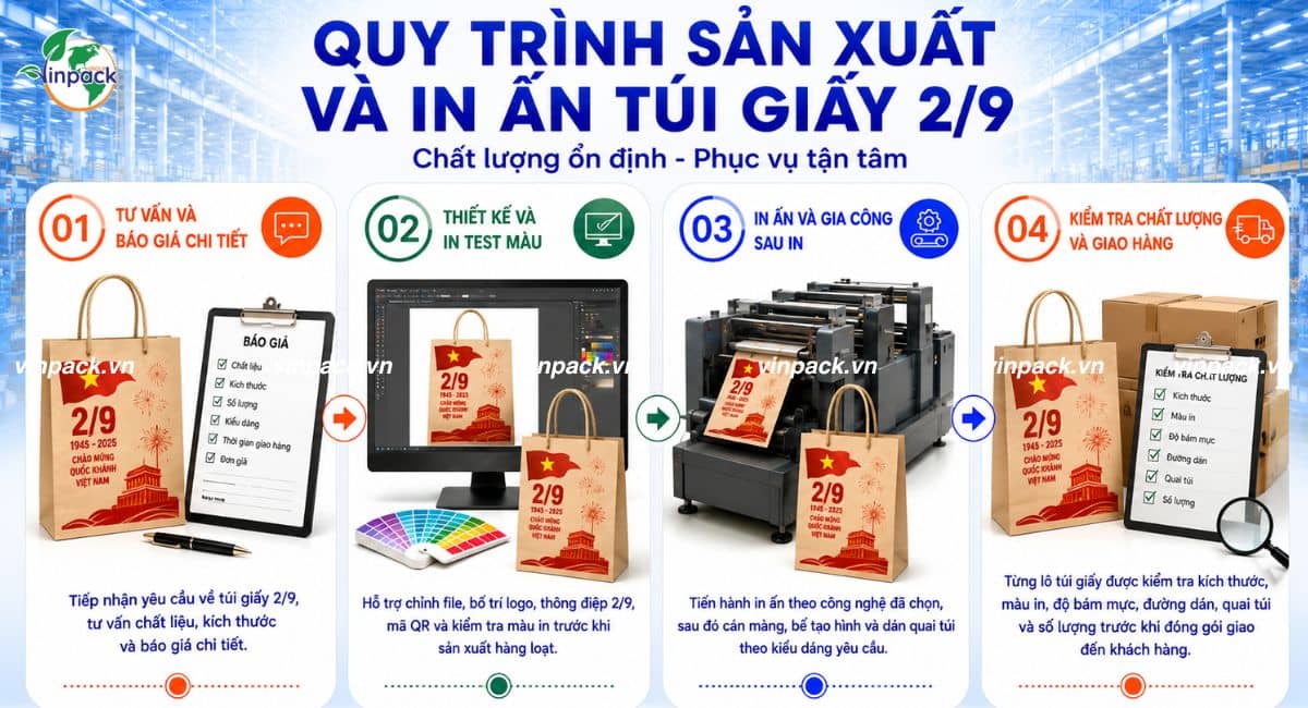 Quy trình sản xuất và in ấn túi giấy 2/9 theo yêu cầu