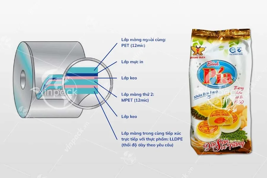 Bao bì bánh Pía chất liệu PET/MPET/PE