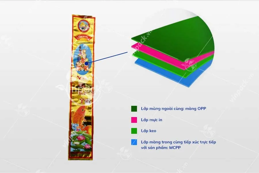 Bao bì đựng nhang chất liệu OPP/MCPP