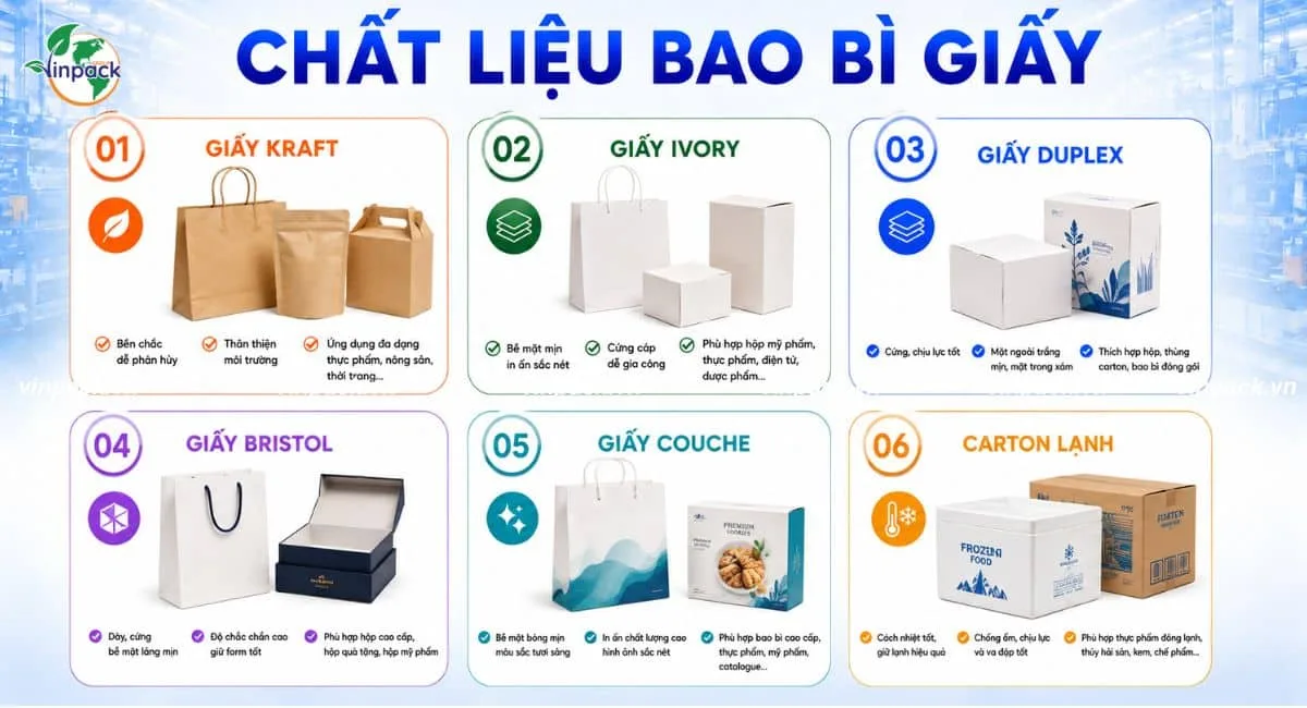 Chất liệu giấy được sử dụng trong bao bì giấy