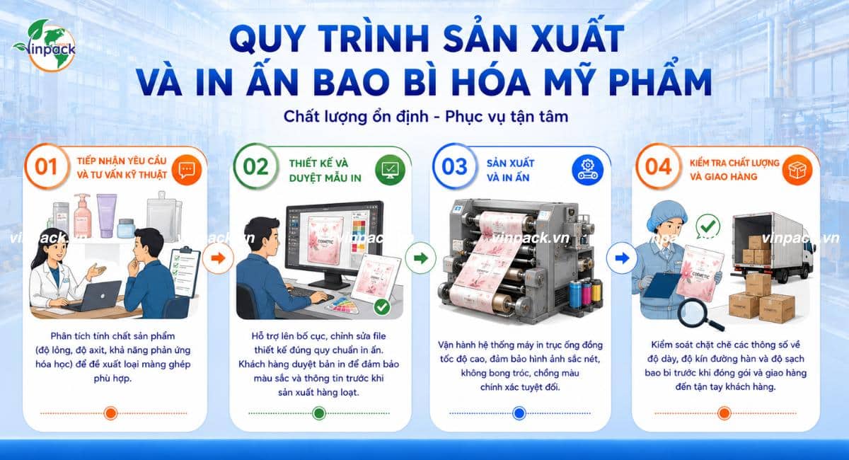 Quy trình sản xuất in ấn bao bì hóa mỹ phẩm