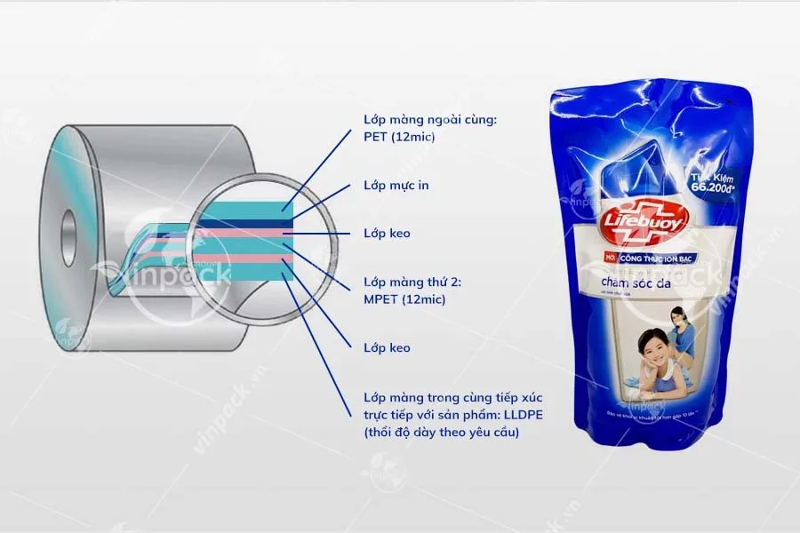 Bao bì sữa tắm cấu trúc PET/MPET/PE