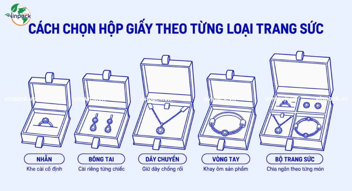 Cách chọn hộp giấy phù hợp với từng loại trang sức