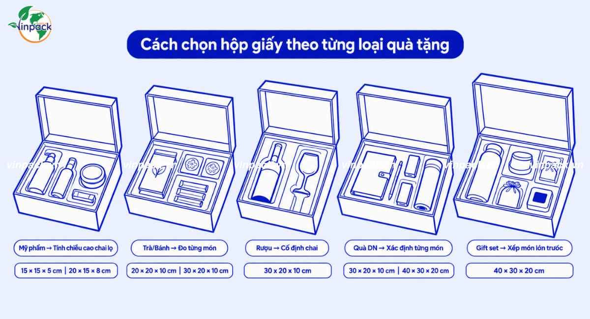 Cách chọn hộp giấy theo loại quà tặng