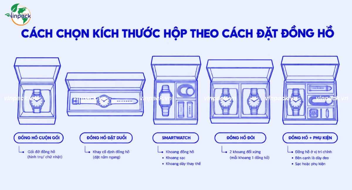 Cách chọn kích hộp theo cách đặt đồng hồ
