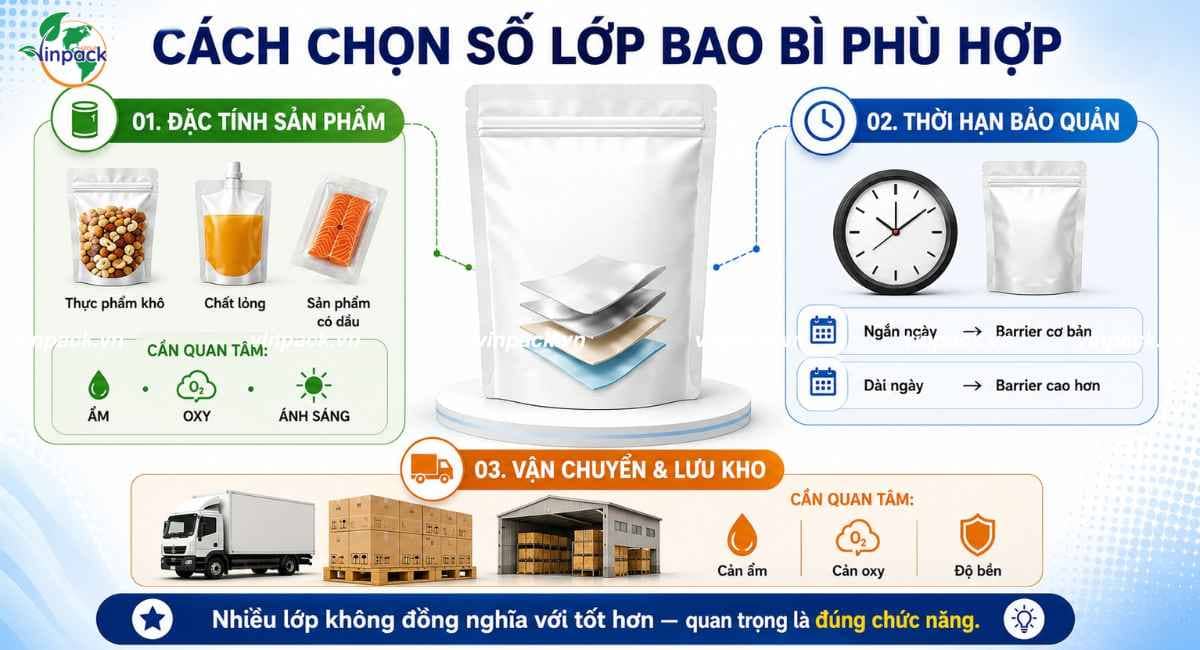Cách chọn số lớp phù hợp với từng loại sản phẩm