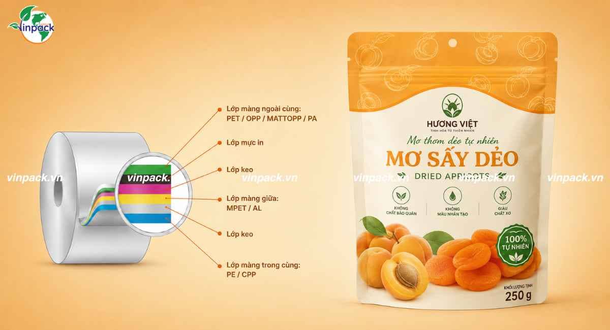 Công nghệ ghép dung môi màng bao bì mơ sấy