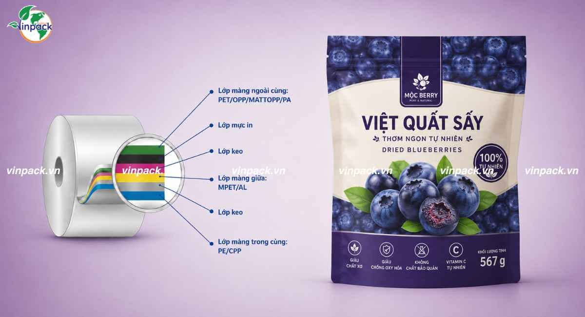 Công nghệ ghép màng bao bì việt quất sấy