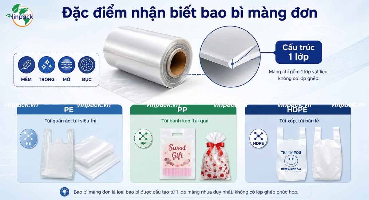 Đặc điểm nhận biết bao bì màng đơn
