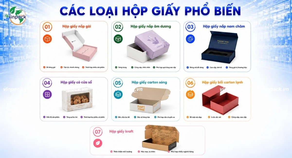 Các loại hộp giấy phổ biến