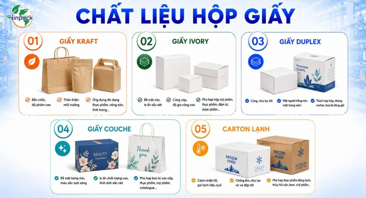 Các chất liệu hộp giấy mà Vinpack nhận sản xuất và in ấn
