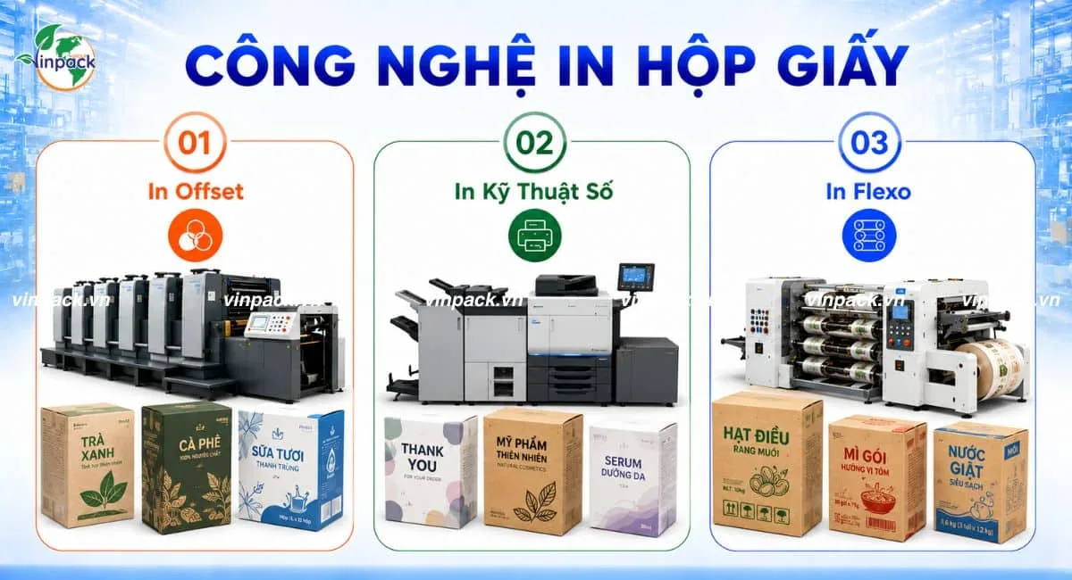 Các công nghệ in hộp giấy đang được sử dụng tại Vinpack