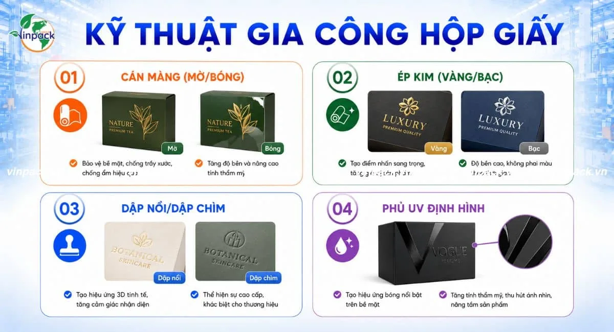 Kỹ thuật gia công hộp giấy tại Vinpack