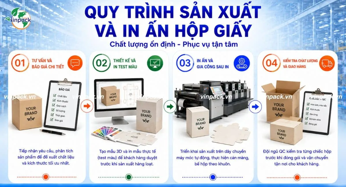 Quy trình 4 bước sản xuất in ấn hộp giấy