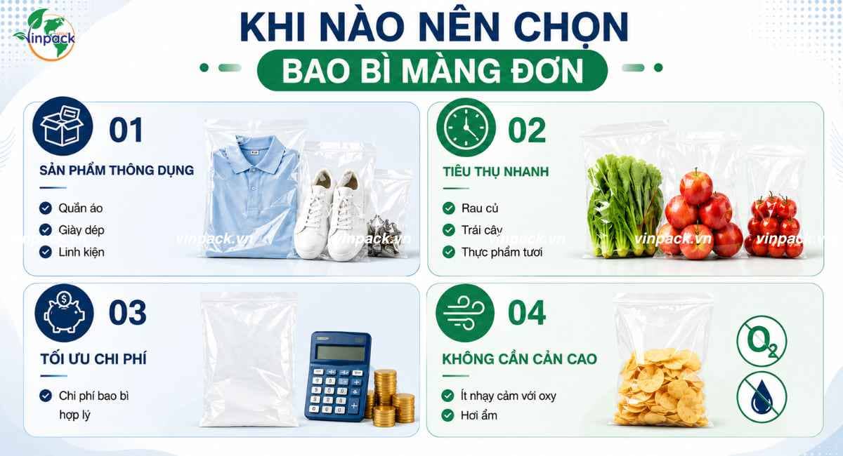 Khi nào nên chọn bao bì màng đơn