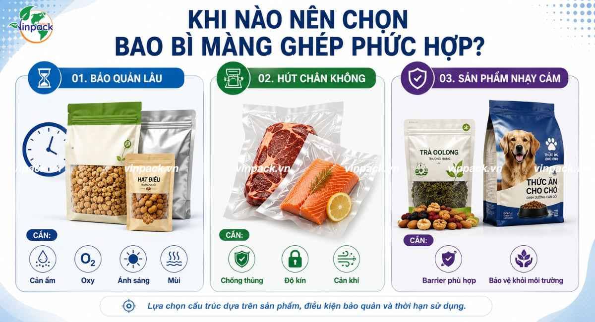 Khi nào nên chọn bao bì màng ghép phức hợp