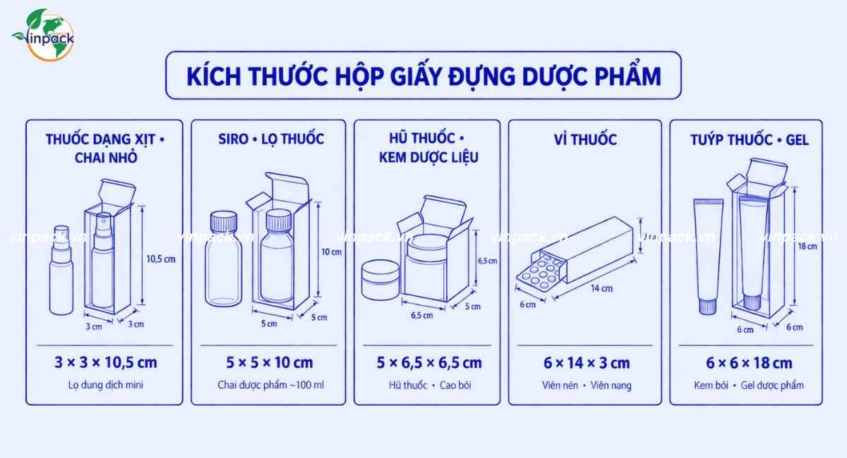 Kích thước hộp giấy đựng dược phẩm