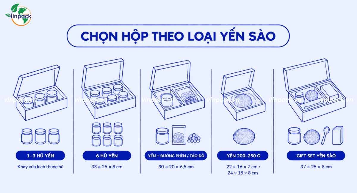 Kích thước hộp giấy đựng yến sào
