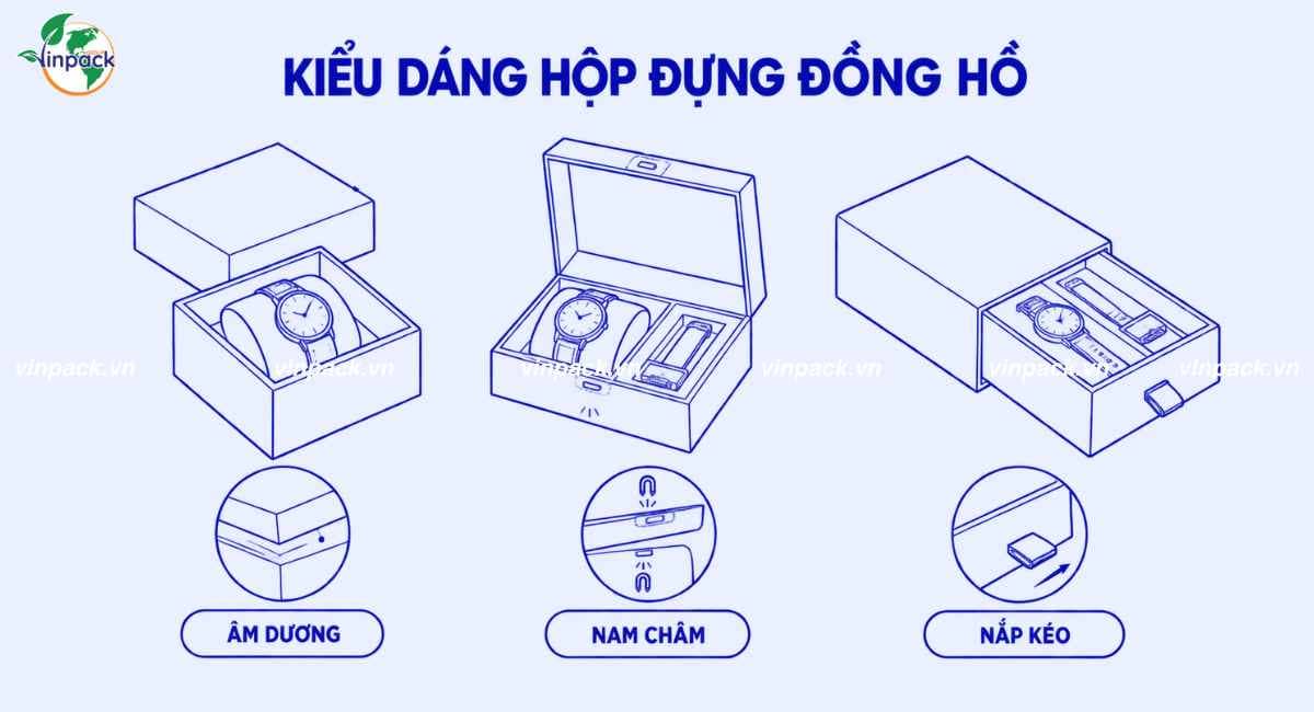 Kiểu dáng hộp giấy đựng đồng hồ