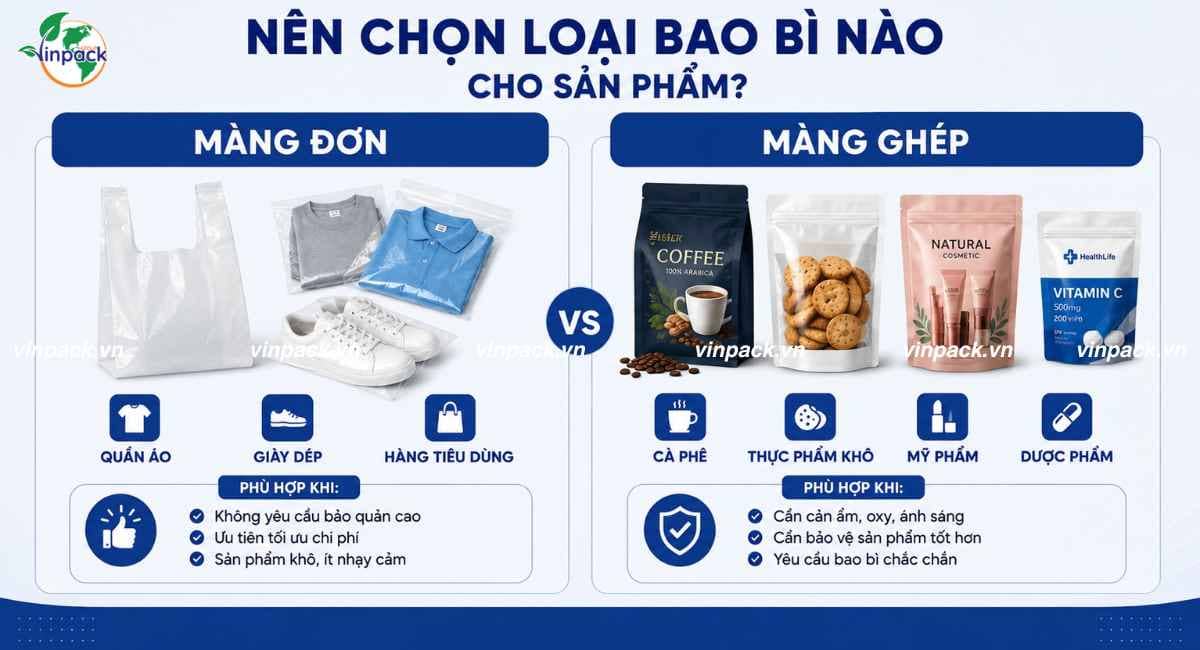 Hướng dẫn chọn bao bì cho sản phẩm