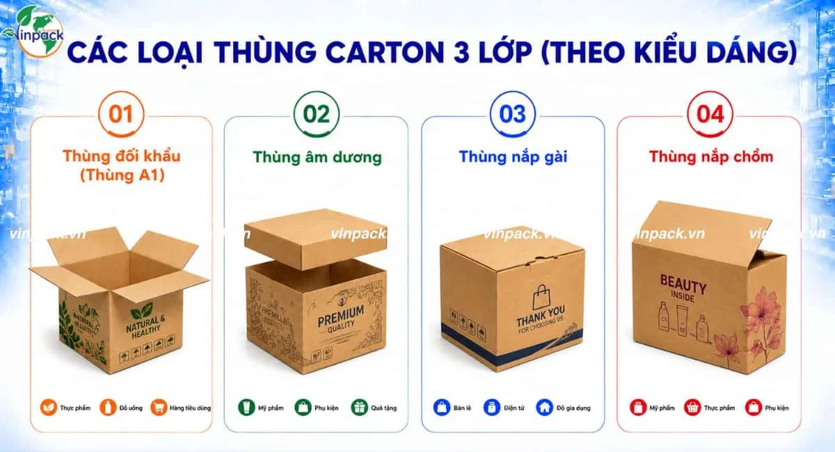 Phân loại thùng carton 3 lớp theo kiểu dáng