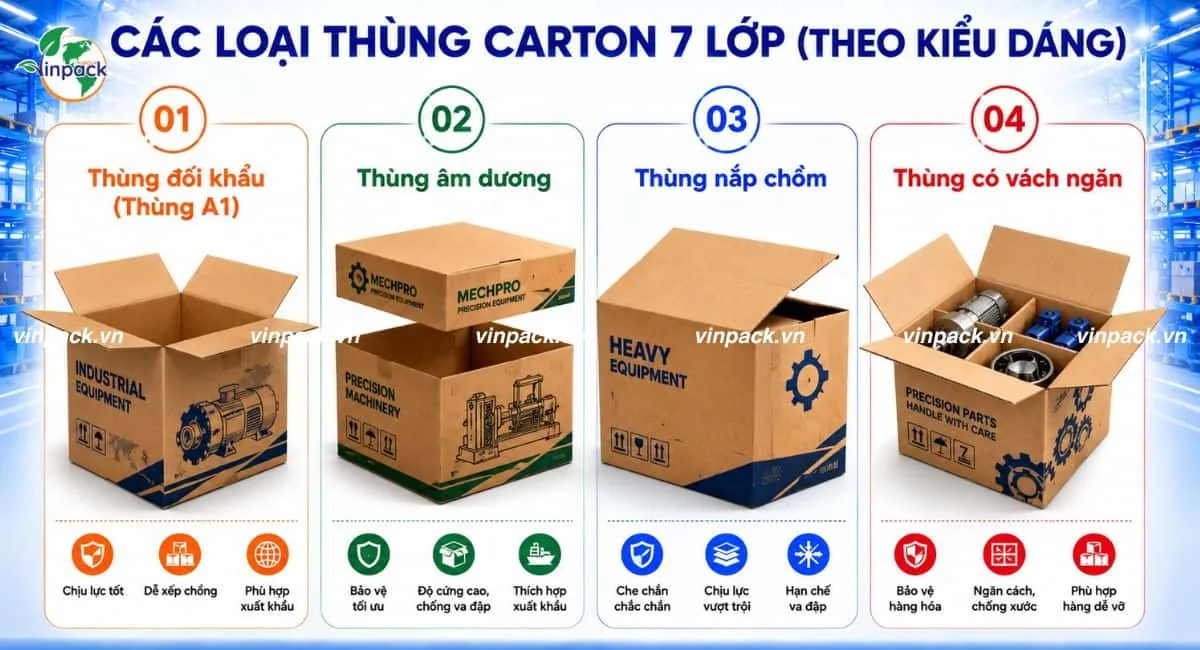 Phân loại thùng carton theo kiểu dáng