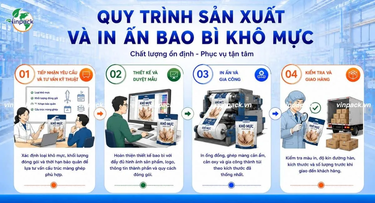 Quy trình 4 bước sản xuất in ấn bao bì đựng khô mực
