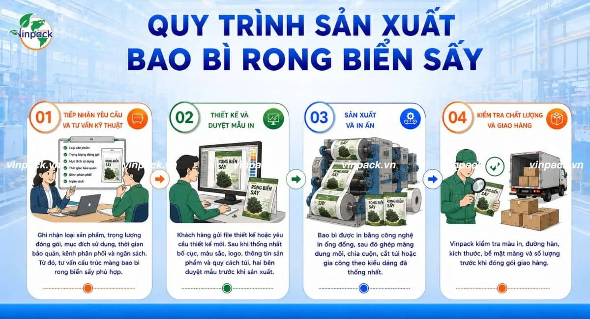 Quy trình sản xuất và in ấn bao bì rong biển sấy tại Vinpack