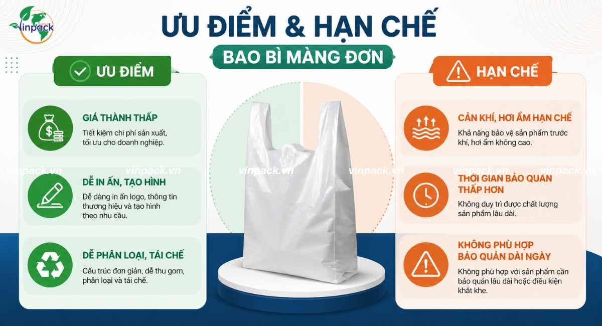 Ưu điểm và hạn chế bao bì màng đơn