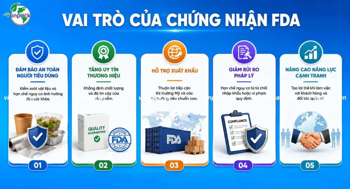 Vai trò chứng nhận FDA